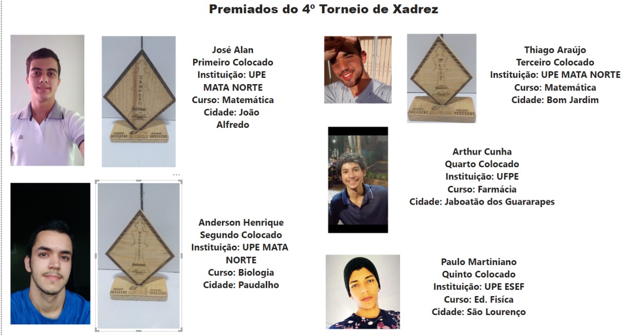 Clube de Xadrez é novidade na UAST  Universidade Federal Rural de  Pernambuco